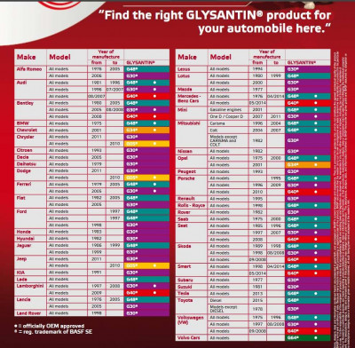 Glysantin chart - BASF, fair use