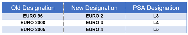 Euro Designations.PNG
