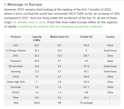 https://insideevs.it/news/608441/classifica-produttori-batterie-auto-elettriche/