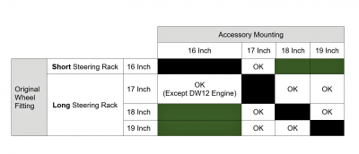Citroen C5 X7 Wheel Fitting Guide Translated.PNG