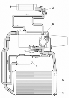 XUD7 Cooling System.PNG