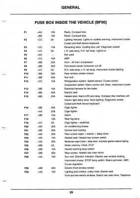 Fuses, passenger compartment _3