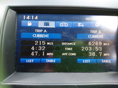 Warrington Trip reading with very acceptable mpg!