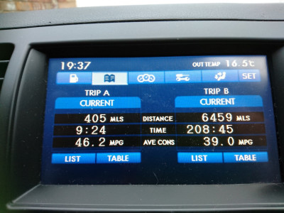 Again, pleased with the fuel consumption!!