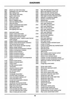 Component codes p.5