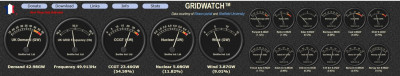 Electricity generation spread - Gridwatch