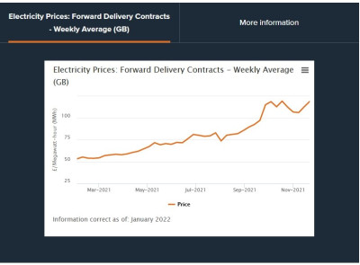 Ofgem electricity prices