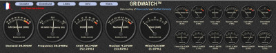 Becalmed - Gridwatch