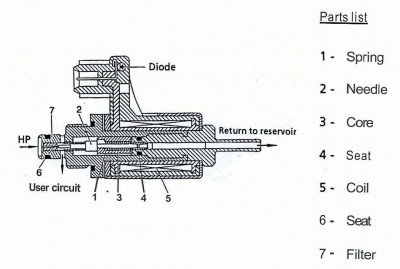 Drawing from Citroen B7 Technician Training document