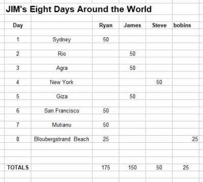 The final scores
