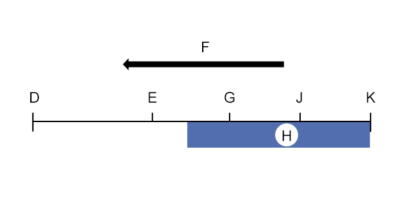 Stop Start Graph.png