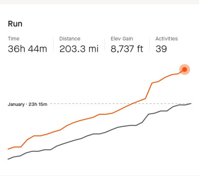 Screenshot_20240228_170620_Strava.jpg