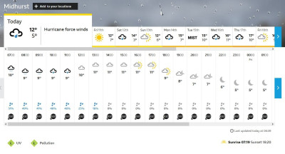 Bit breezy in Midhurst - blame the BBC !