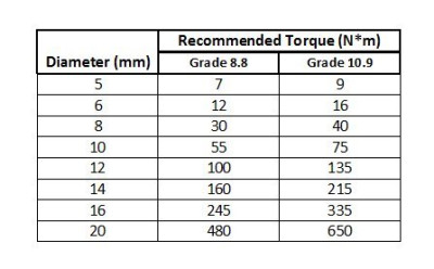 Metric Recommended Bolt Torque.jpg
