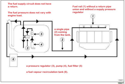 renault_clio_fuel_circuit_operating_diagram_1521.jpg