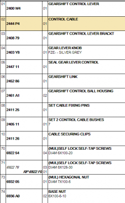 XsARA Picasso Gearbox Cables Table.PNG